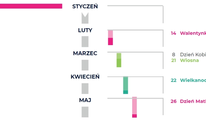 Kalendarz e-commerce 2019 od PrestaShop.
