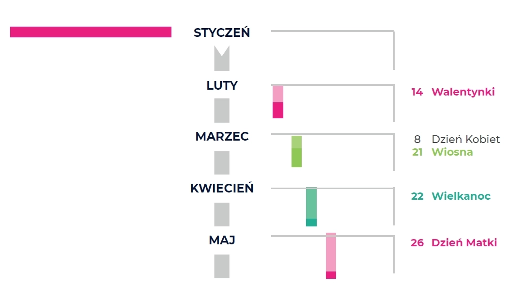 Kalendarz e-commerce 2019 od PrestaShop.