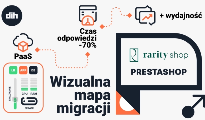 Case Study: Jak migracja na chmurę PaaS poprawiła wydajność sklepu PrestaShop o ponad 70%