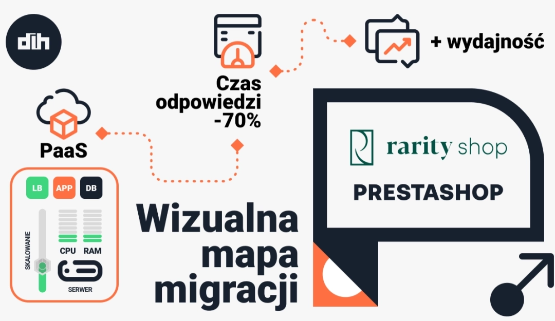 Nowy post