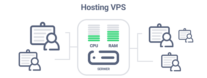 Hosting VPS